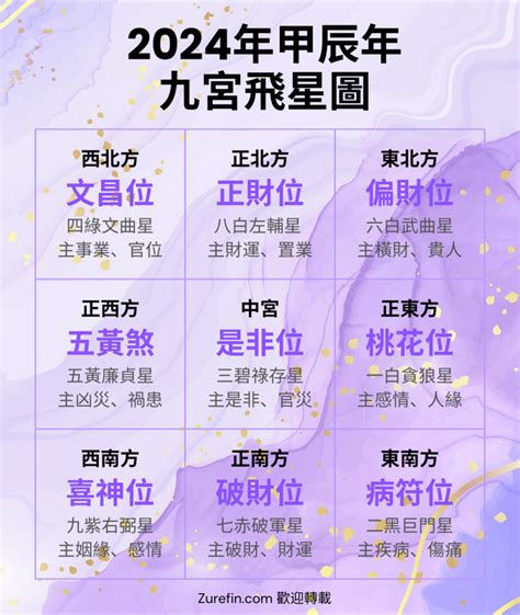 龍年方位|【2024龍年運程】龍年九宮飛星布局 下元九辦八白星。